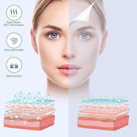 جهاز بخار الوجه الذكي — سر البشرة النظيفة والمشرقة للرجال والنساء